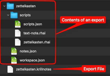 Contents of an export showing notes.json, workspace.json, and a scripts folder